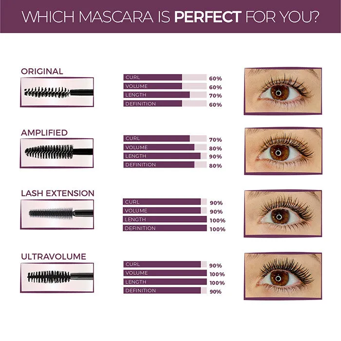 Blinc Lash Extension Tubing Mascara Black