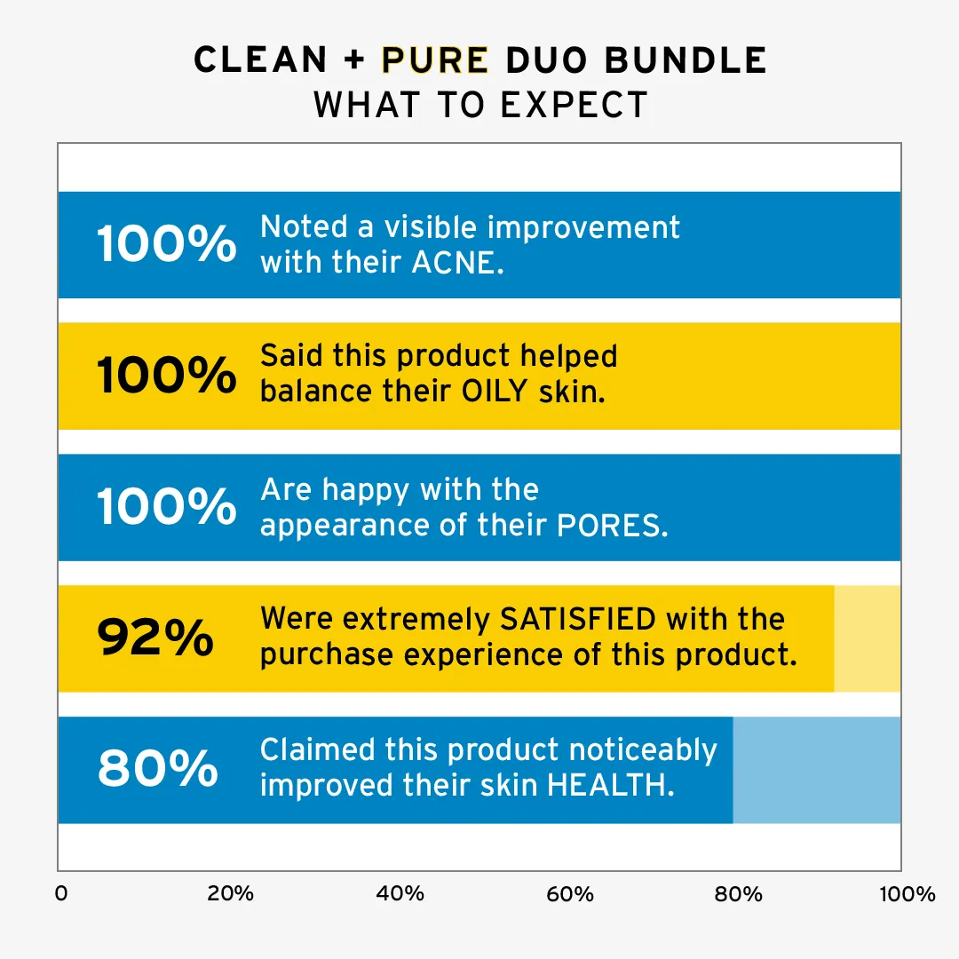 Clean   Pure Duo